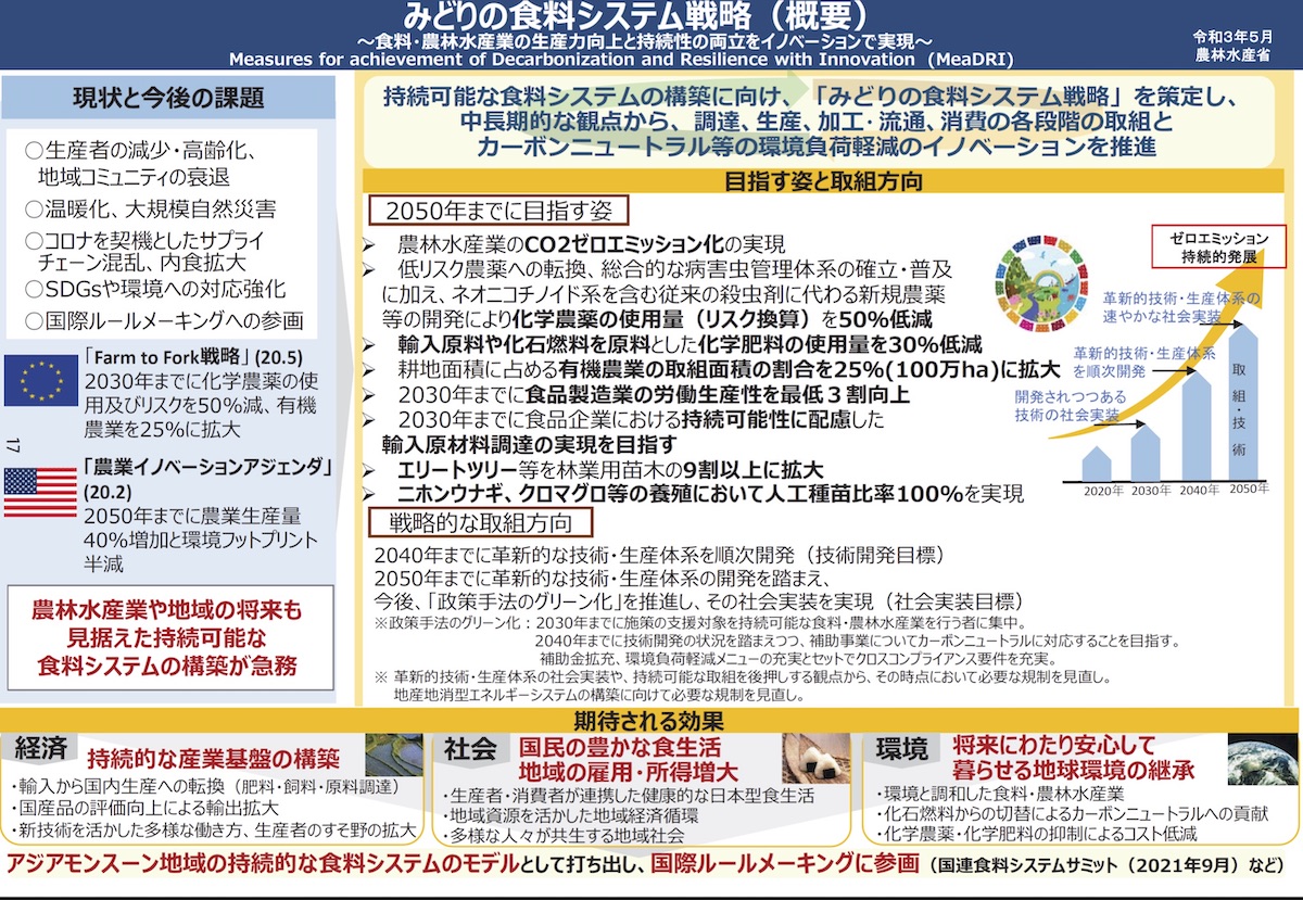 048 みどりの食料システム戦略 その虚像と実像 株式会社iblc